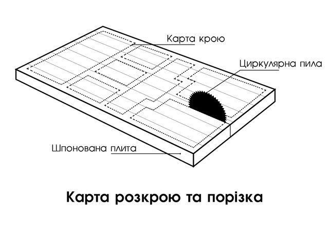 Карта розкрою Анегрі