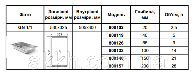 фото таблица размеров Гастроемкость Budget Line Hendi GN 1/1-65 (800126)