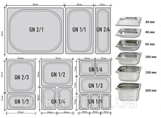 фото размерная сетка гастроёмкостей Hendi GN1/2-150