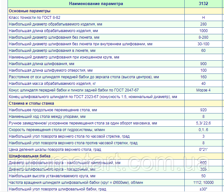 3132 - Универсально шлифовальный станок рмц 1000мм (аналог 3м152, 3у131) - фото 3 - id-p1120563447