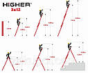 Драбина алюмінієва Higher 3-х секційна універсальна розкладна 3х12, фото 6