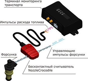 Безконтактні зчитувачі FLOW METER NozzleCrocodile