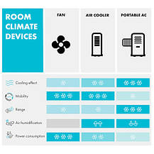 Мобільний фреоновий кондиціонер/ Осушувач повітря Klarstein Iceblock Ecosmart 7, Німеччина, фото 2