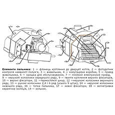 Комплект піврічний пальник Thermo Alliance Evo 100 кВт + контролер ECOMAX 860 Plum, фото 4