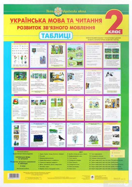 Українська мова та читання. 2 клас. Розвиток зв’язного мовлення. Таблиці, фото 1