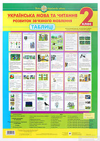 Українська мова та читання. 2 клас. Розвиток зв’язного мовлення. Таблиці