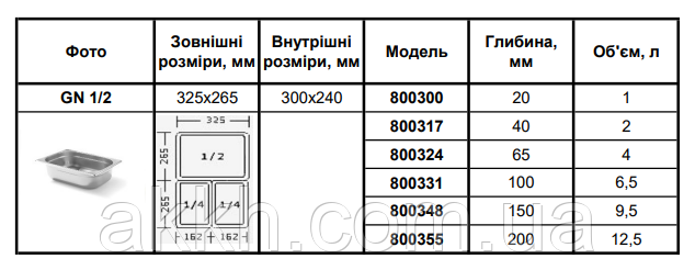 фото таблиця размірів Гастроемкость Budget Line Hendi GN 1/2-200 (800355)