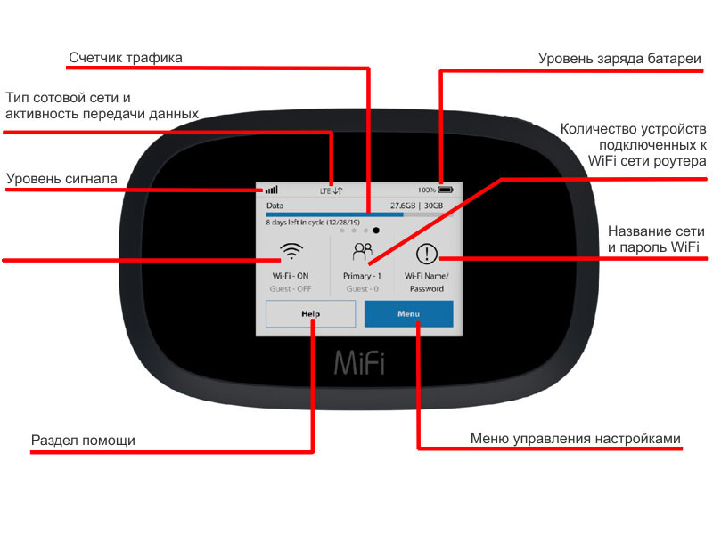 Оптом 4G роутер мобильный Novatel MiFi Inseego 8000 высокоскоростной под любого оператора - фото 5 - id-p1806249074