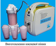 Автономний медичний кисневий концентратор «МЕДИКА» JAY-1-В (комплект для подорожі), фото 4