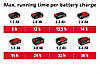 Зарядний пристрій USB акумуляторний Einhell TE-CP 18 Li USB - Solo (4514120), фото 9