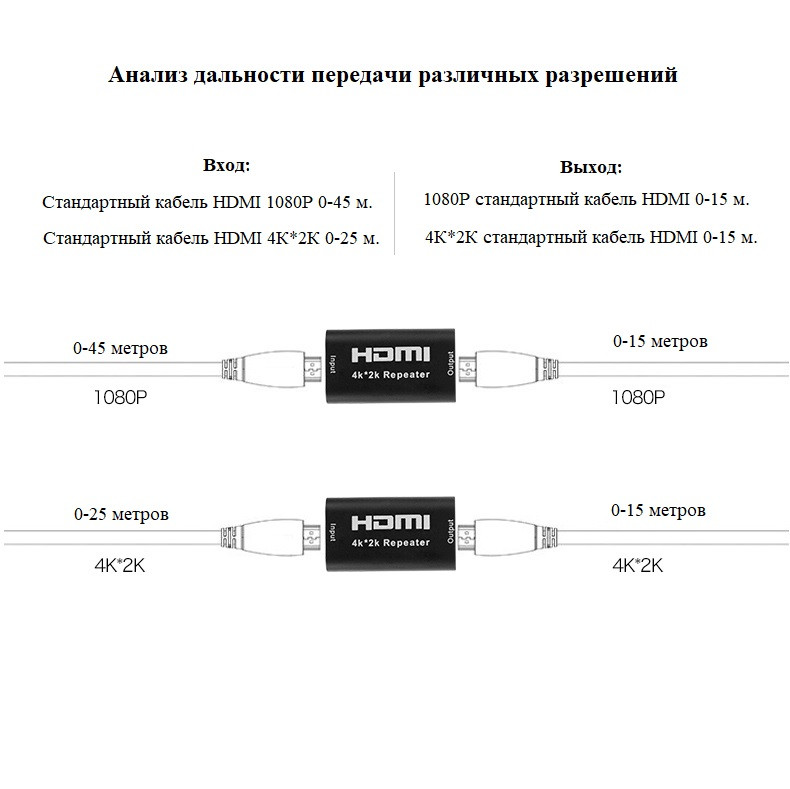 Купить Усилитель сигнала HDMI 4Кх2К до 40 м, HDMI Repeater (2423), цена ...