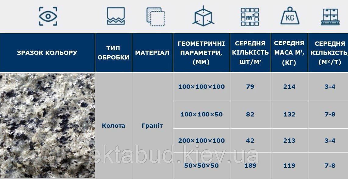 Гранитная БРУСЧАТКА 100х100 50мм колотая - фото 3 - id-p1017727951