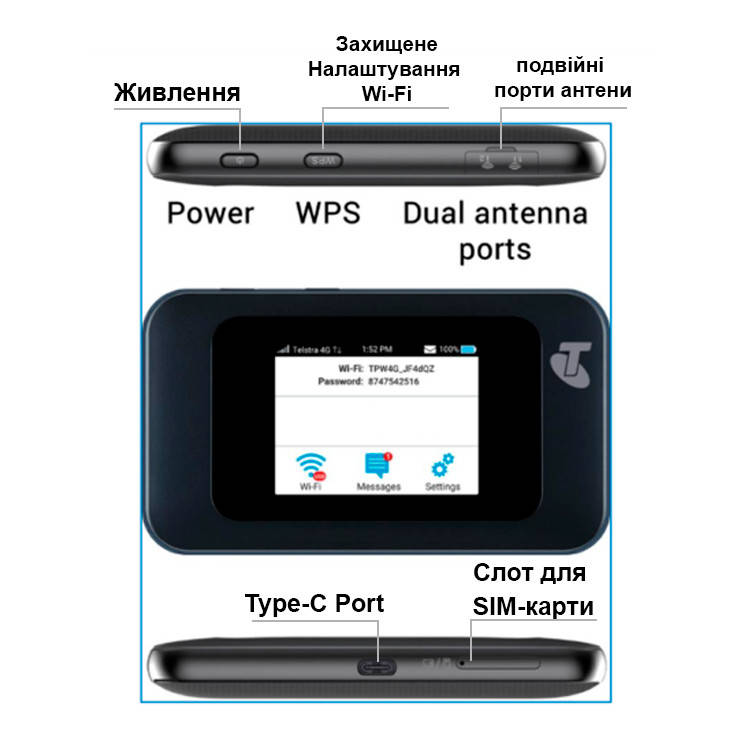 Мобільний 4G Wi-Fi роутер ZTE MF985(T) КАТЕГОРІЯ 12, фото 3