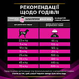 Сухий дієтичний корм PRO PLAN VETERINARY DIETS UR Urinary для собак, проти струвітних каменів 1.5 кг (7613287777157), фото 9