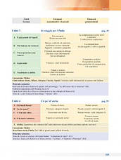 Progetto Italiano Nuovo 2 (B1-B2) Libro dello studente + CD-ROM / Підручник, фото 5