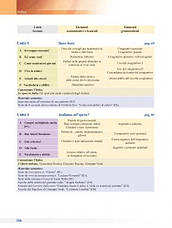 Progetto Italiano Nuovo 2 (B1-B2) Libro dello studente + CD-ROM / Підручник, фото 6