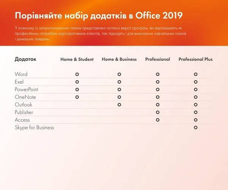Office Professional Plus 2019 1 ПК 32/64 Multilanguage, фото 2