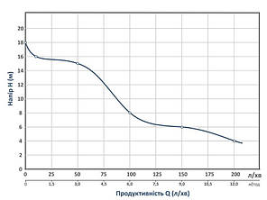 Насос відцентровий 0.75кВт Hапір 18м Продуктивність 200л/хв WETRON 1DK-20 (775024), фото 2