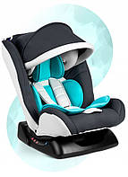 Автокрісло Ricokids Luco 0-36 кг Сіро-голубе (Польща) 7133