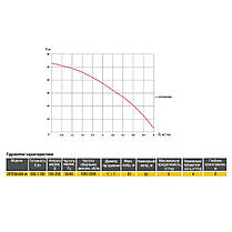 Насосна станція Optima PRIME OP25XL604 IA з інтелектуальним частотним перетворювачем, фото 4