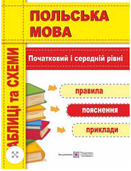 Польска мова Таблиці та схеми Початковий і середній рівні