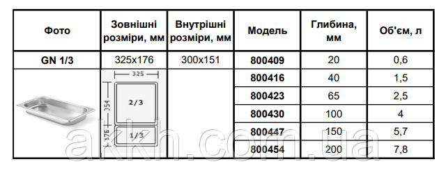 фото таблиця размірів Гастроемкость Budget Line Hendi GN 1/3-200 (800454)