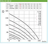 Компактні настінні установки з функцією рекуперації тепла KWL EC200W до 200 м3/ч, фото 4