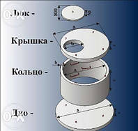 Бетонные кольца Бровары, люки, крышки, днища