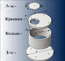 Бетонні кільця Бровари, люки, кришки, днища