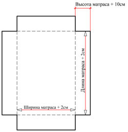 Несколько способов пришить резинку к простыне