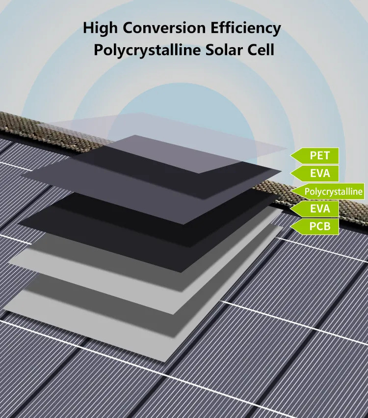 Купить Поликристаллическая солнечная панель ALLPOWERS AP-SP-027-BLA-NEW ...