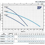 Pedrollo TOP MULTI 4 Насос для колодязя, фото 4