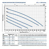 Pedrollo TOP 3 Насос дренажний для води, фото 6