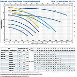 Pedrollo HF 20A Відцентровий насос, фото 4