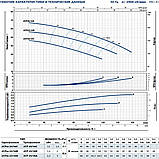 Pedrollo 2CP 25/16A Насос для води відцентровий, фото 5