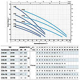 Pedrollo 3CRm 100X Насос багатонсупінчастий, фото 6
