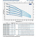 Pedrollo NKm 4/4-GE Свердловинний насос, фото 5