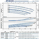 Pedrollo CP 160A Відцентровий насос, фото 5