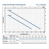 Pedrollo TOP 1 FLOOR Насос дренажний, фото 4