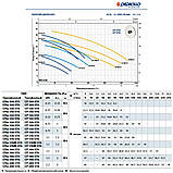 Pedrollo CPm 132-ST6 Відцентровий насос, фото 5