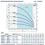 Pedrollo 3SRm 4/16 Свердловинний занурений насос, фото 7