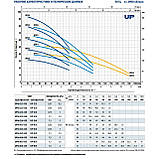 Pedrollo UPm 4/4-GE Свердловинний насос, фото 5