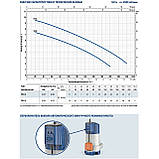Pedrollo TEX 3 Насос дренажний, фото 6