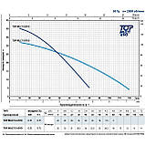 Насос Pedrollo TOP MULTI 2 EVO Насос для колодязя, фото 5