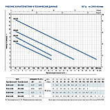 Pedrollo RXm 2/20 Дренажний насос, фото 4