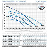 Pedrollo VXm 8/50 Насос фекальний, фото 6