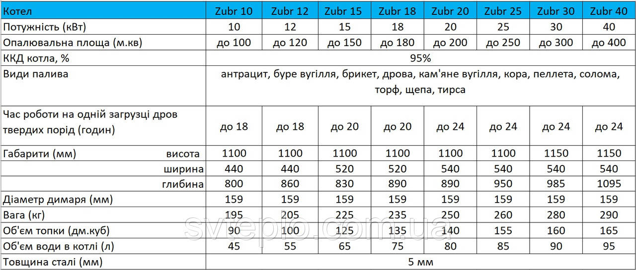 Твердотопливный котел Холмова Zubr Pro (Зубр Про) 18 кВт - фото 5 - id-p1809362270