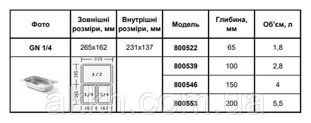 фото таблиця размірів Гастроемкость Budget Line Hendi GN 1/4-100 (800539)