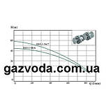 Насос занурювальний Euroaqua DS5.1-48/6 (з нижнім забором води), фото 2