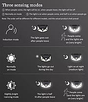 Світлодіодний настінний світильник на сонячній батареї з датчиком руху, фото 5